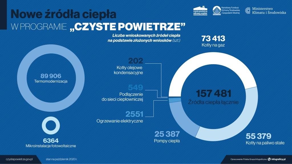 2020-11-14-czp-nowe-zrodla-ciepla.jpg